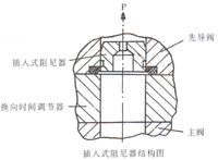 WEH16型電液動(dòng)換向閥