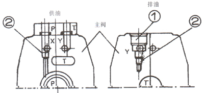 WEH16型電液動(dòng)換向閥