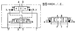 WEH16型電液動(dòng)換向閥